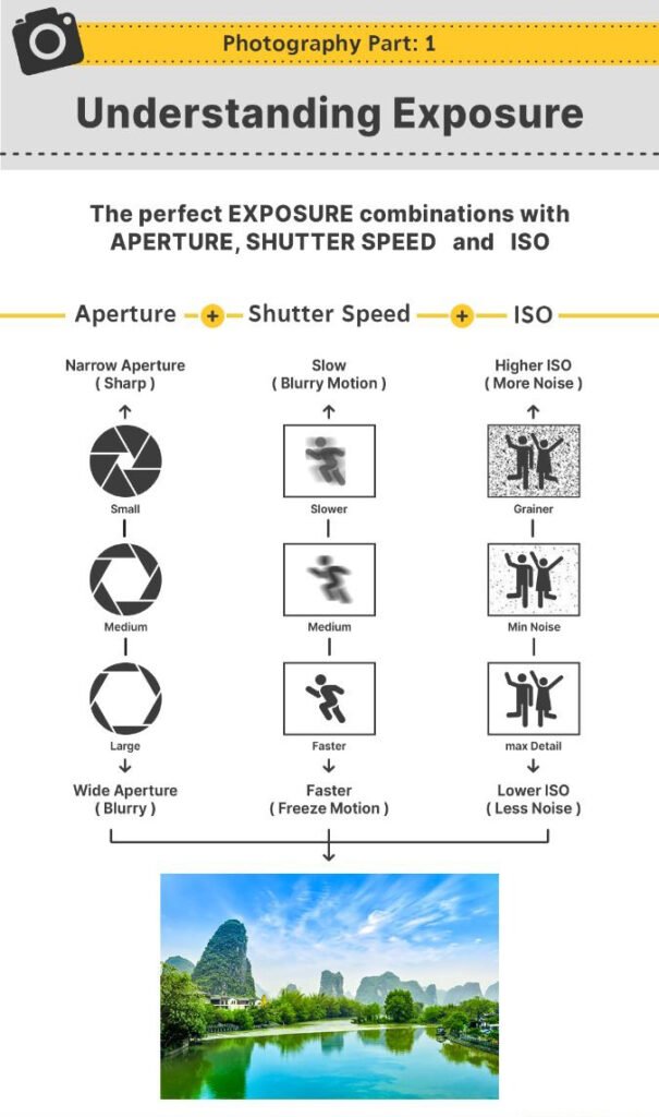 Exposure in Photography